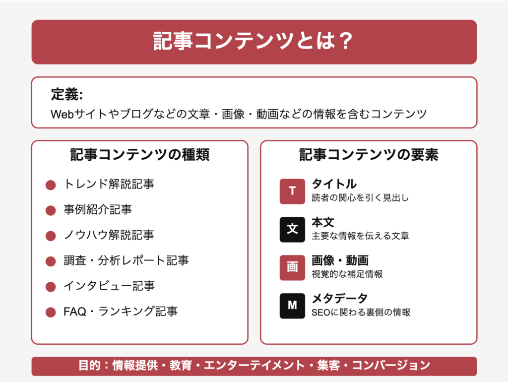 記事コンテンツとは？