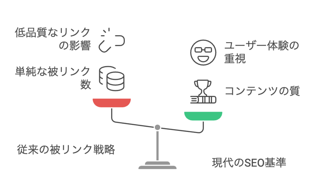 被リンクが意味ないと言われる原因