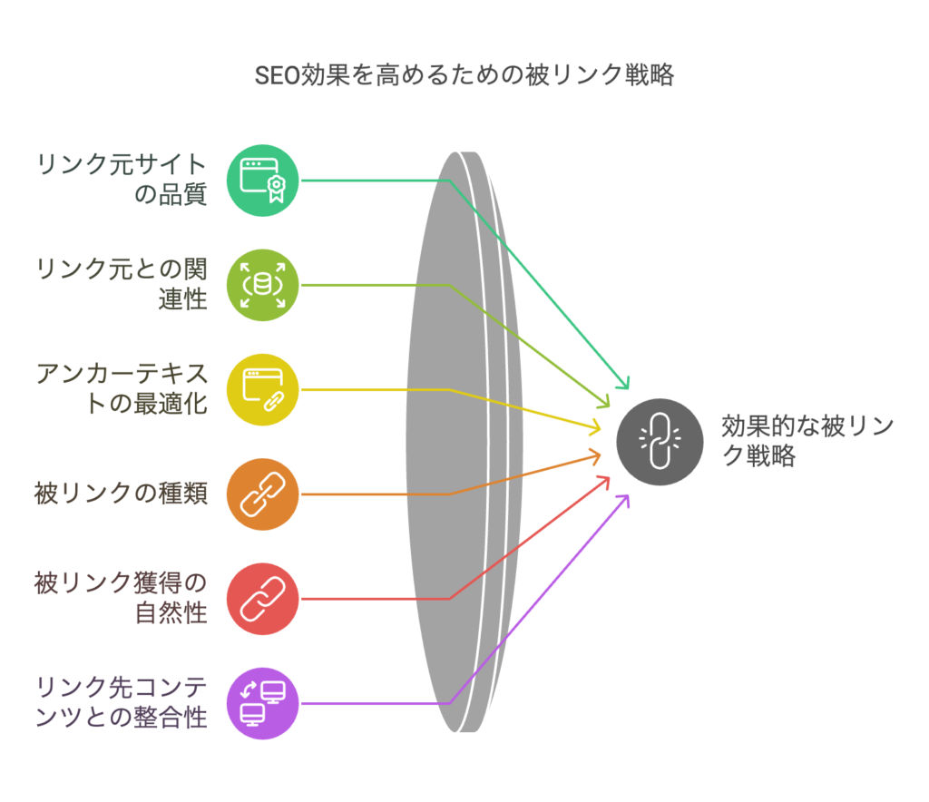 被リンクが意味ないと感じた時に見直すポイント