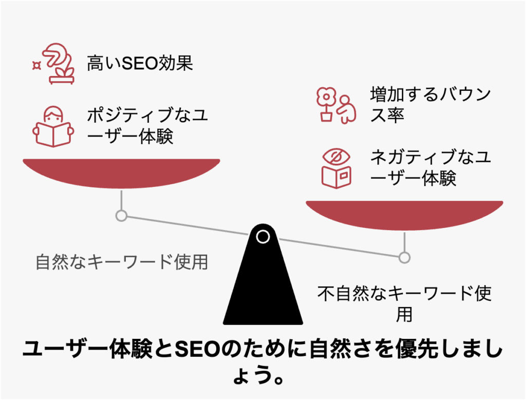 ユーザーに違和感を与えない自然なキーワードの使い方