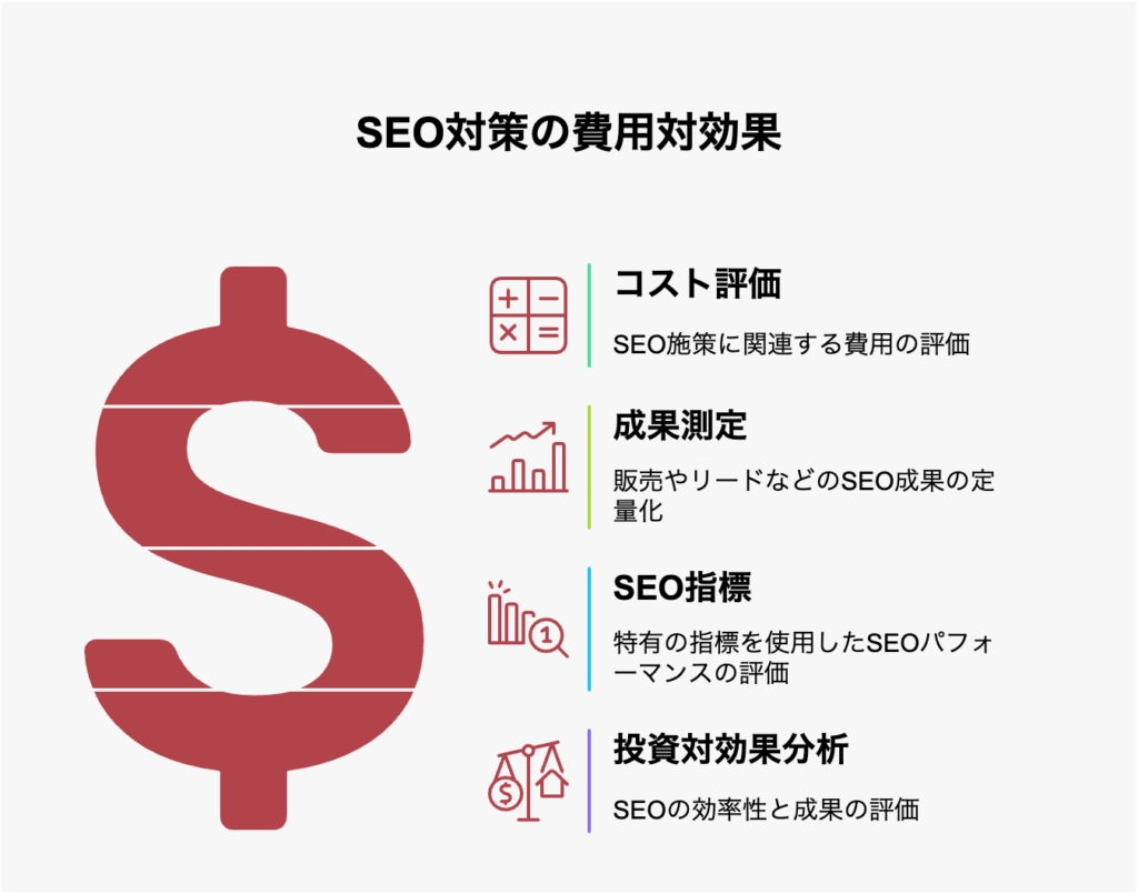 SEO対策の費用対効果とは