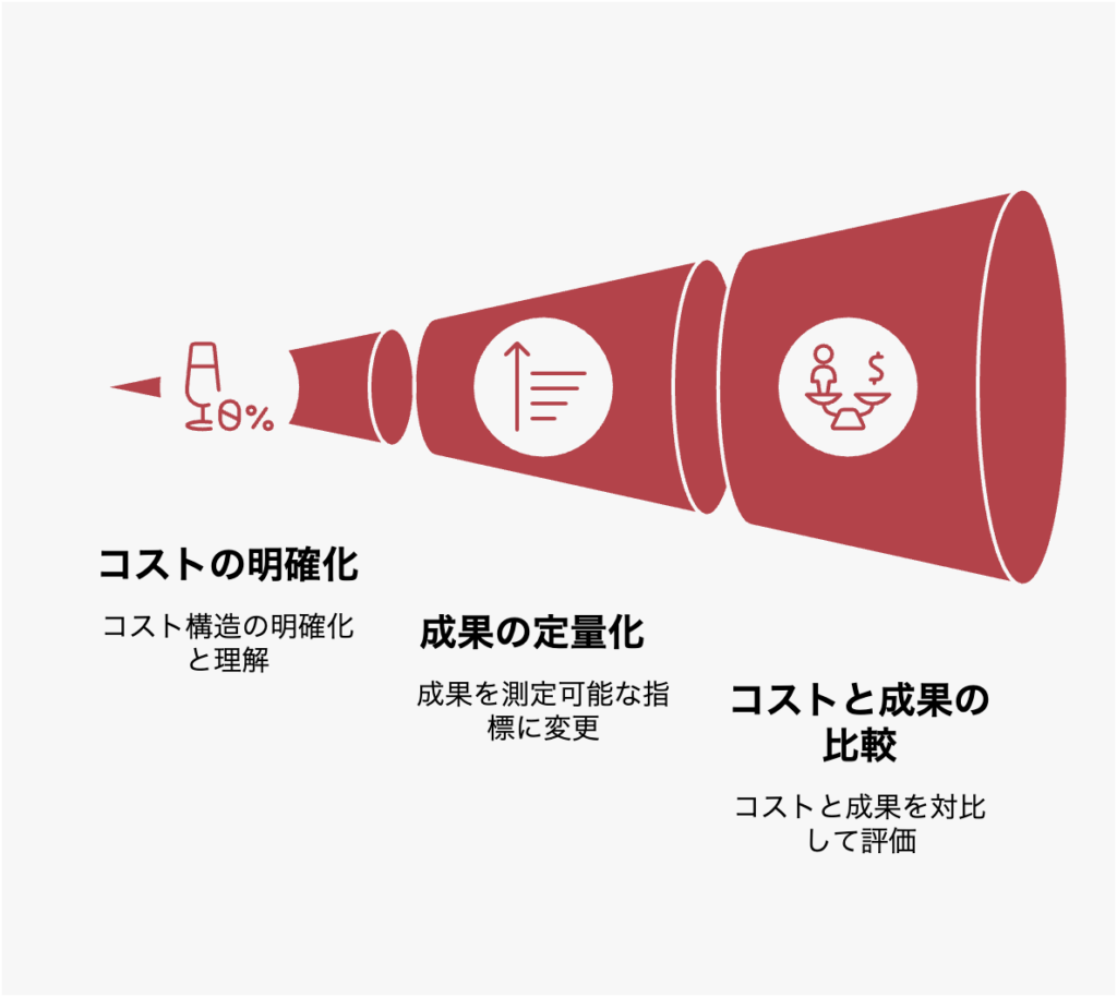 SEO対策の費用対効果の計算方法