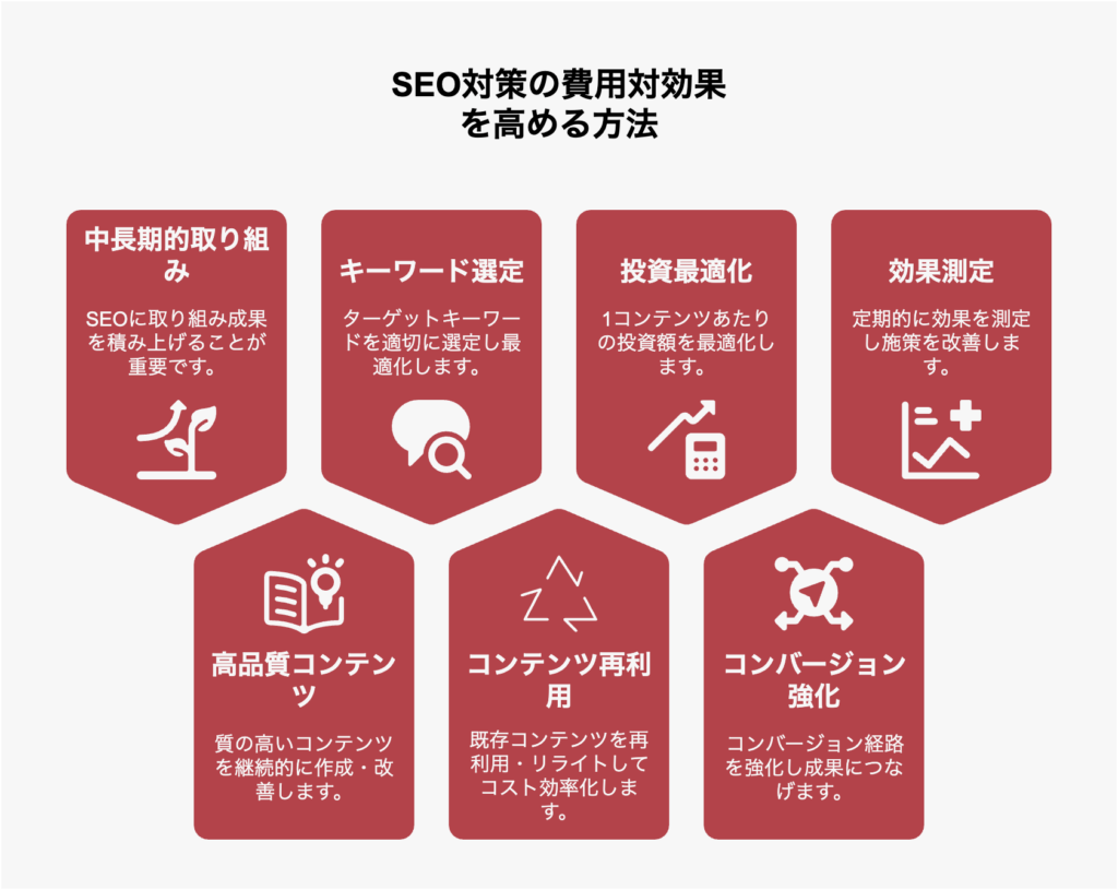 SEO対策の費用対効果を高める方法