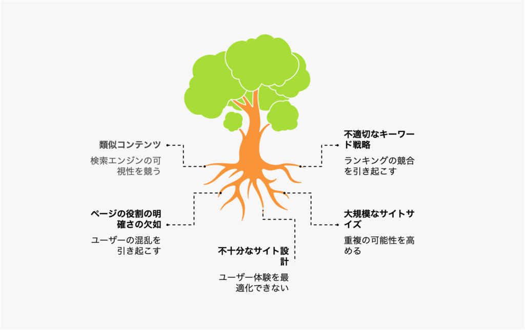 SEOのカニバリゼーションとは？