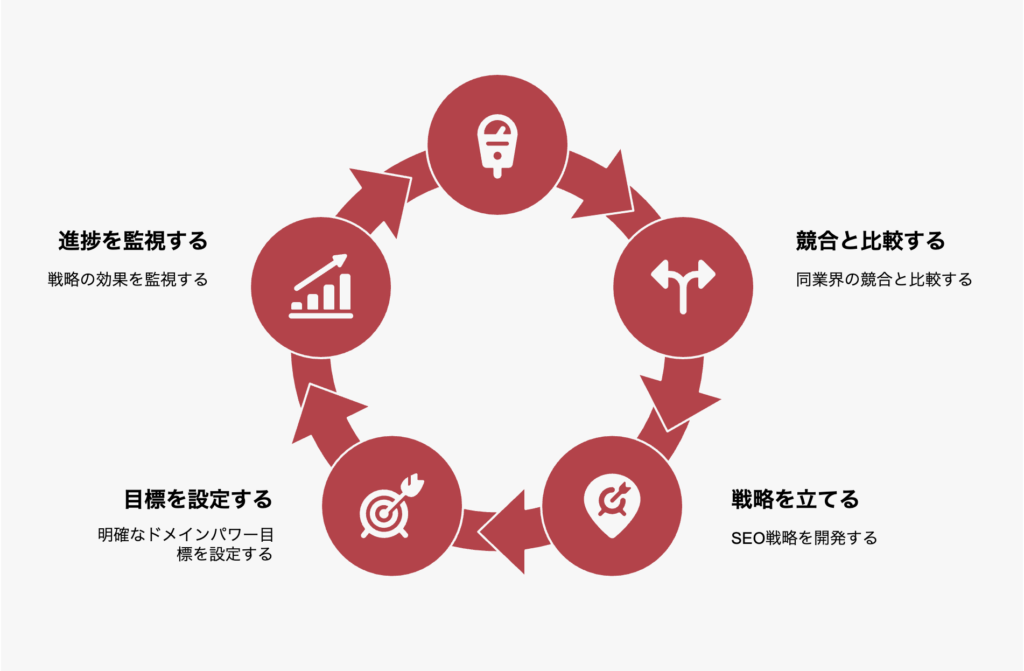 ドメインパワーが下がらないために定期的にサイトを見直す