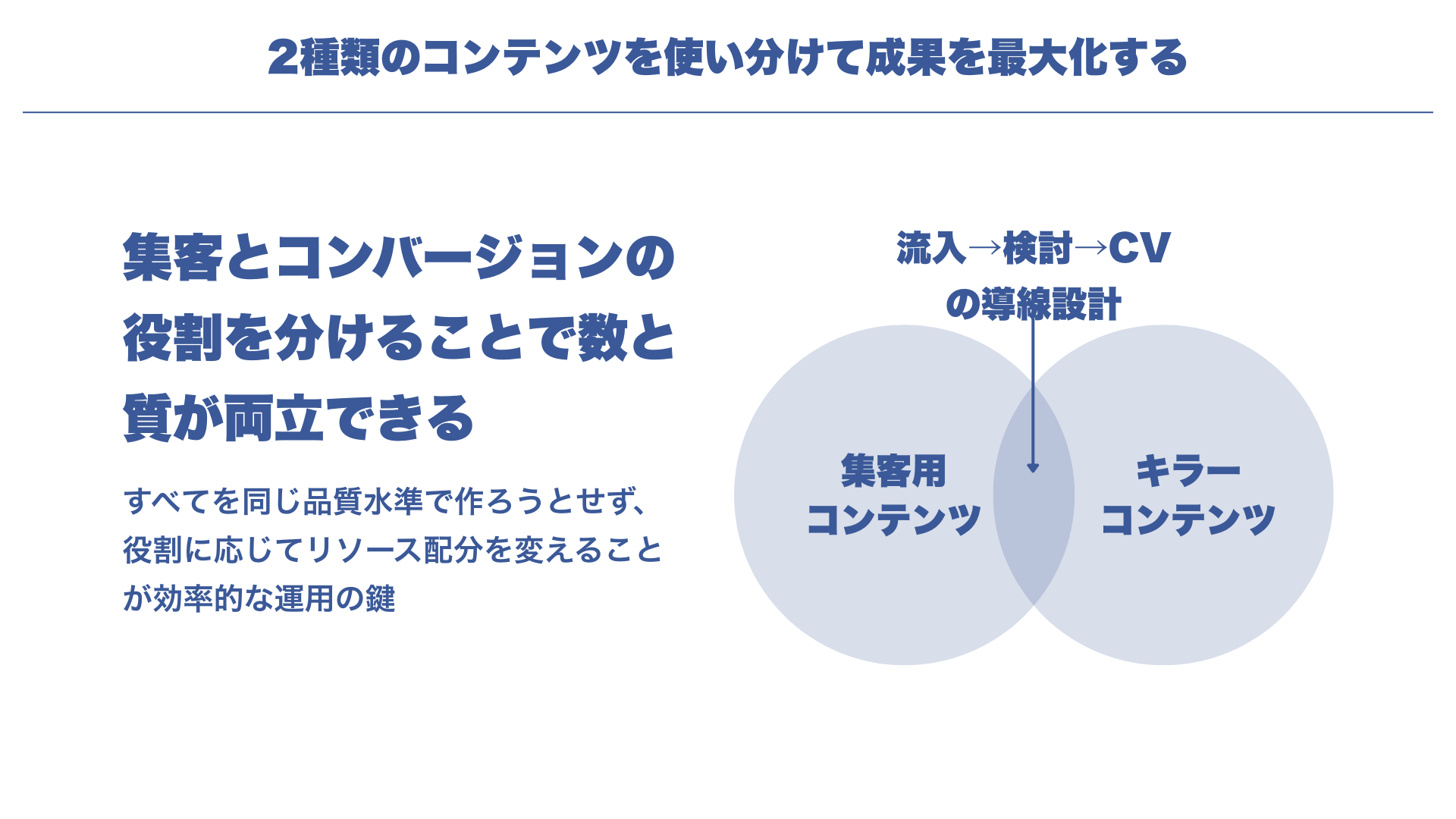 集客用とキラーコンテンツを分けて設計する