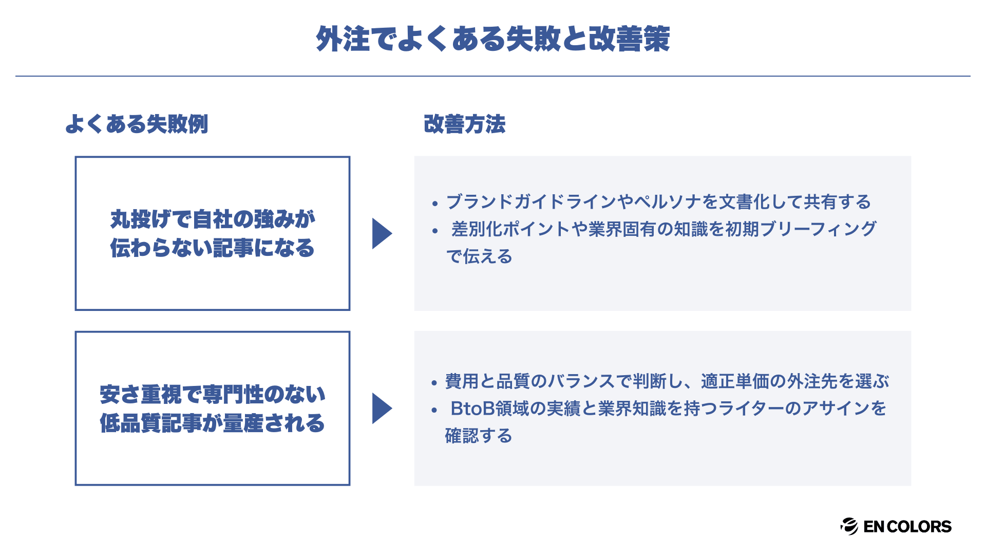 記事を丸投げして自社の強みが伝わらないコンテンツになる