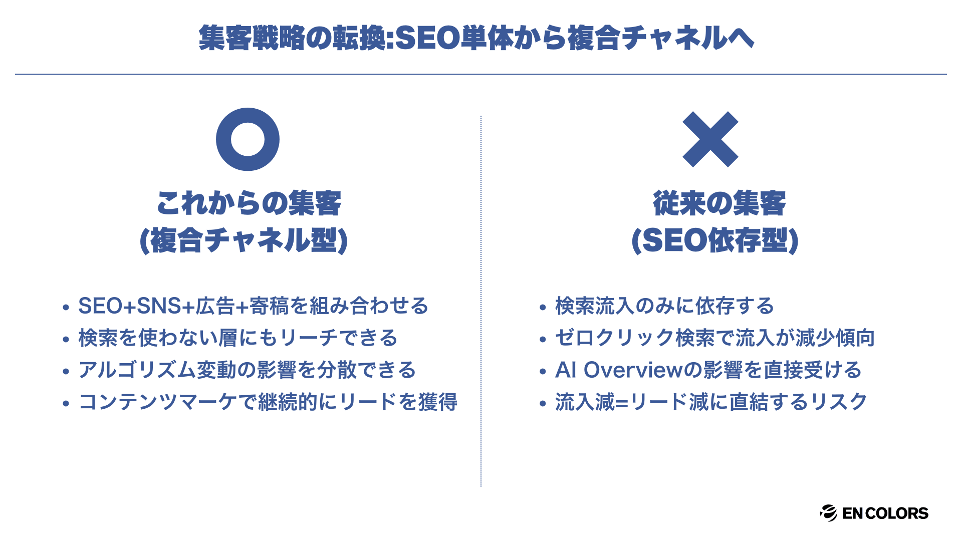 ゼロクリック時代でサイト流入は減少傾向にある