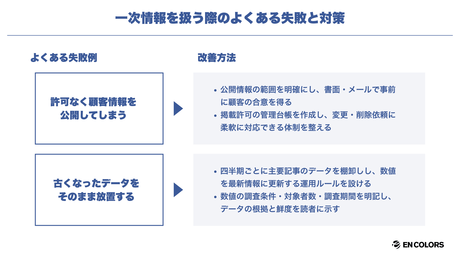 顧客情報の公開には必ず許可を取る