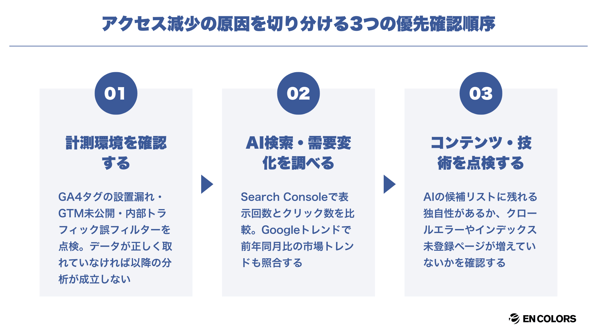 実務的な切り分け順序を持たないと対策が空振りする