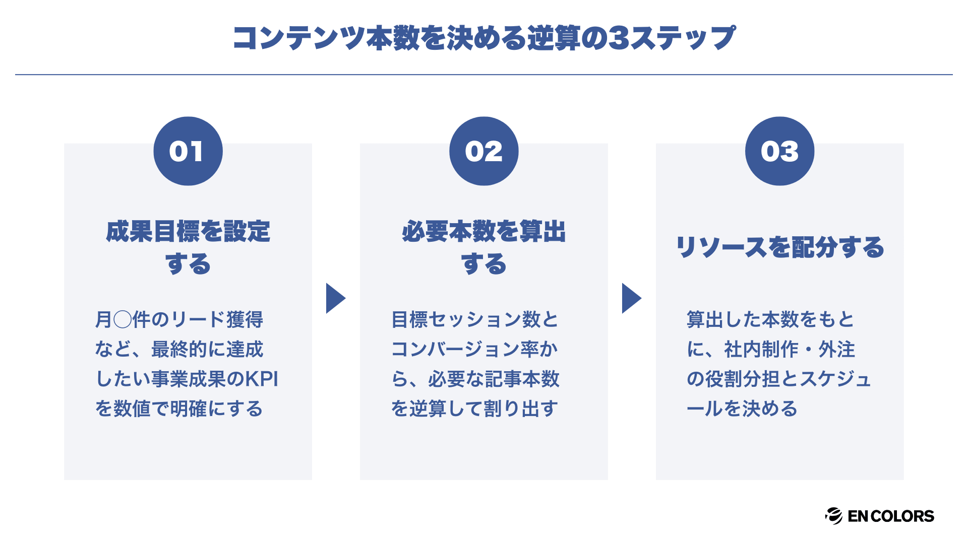 記事テーマと一次情報の紐づけを設計する