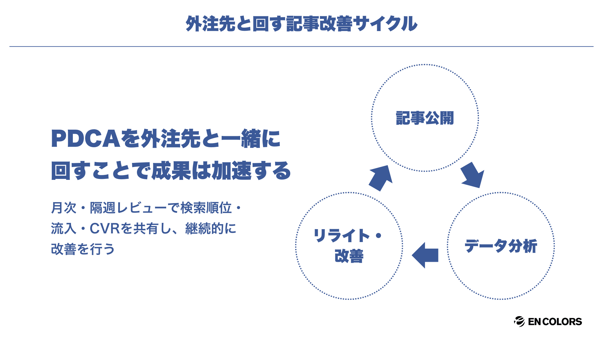 定期レビューで外注先と改善サイクルを回す